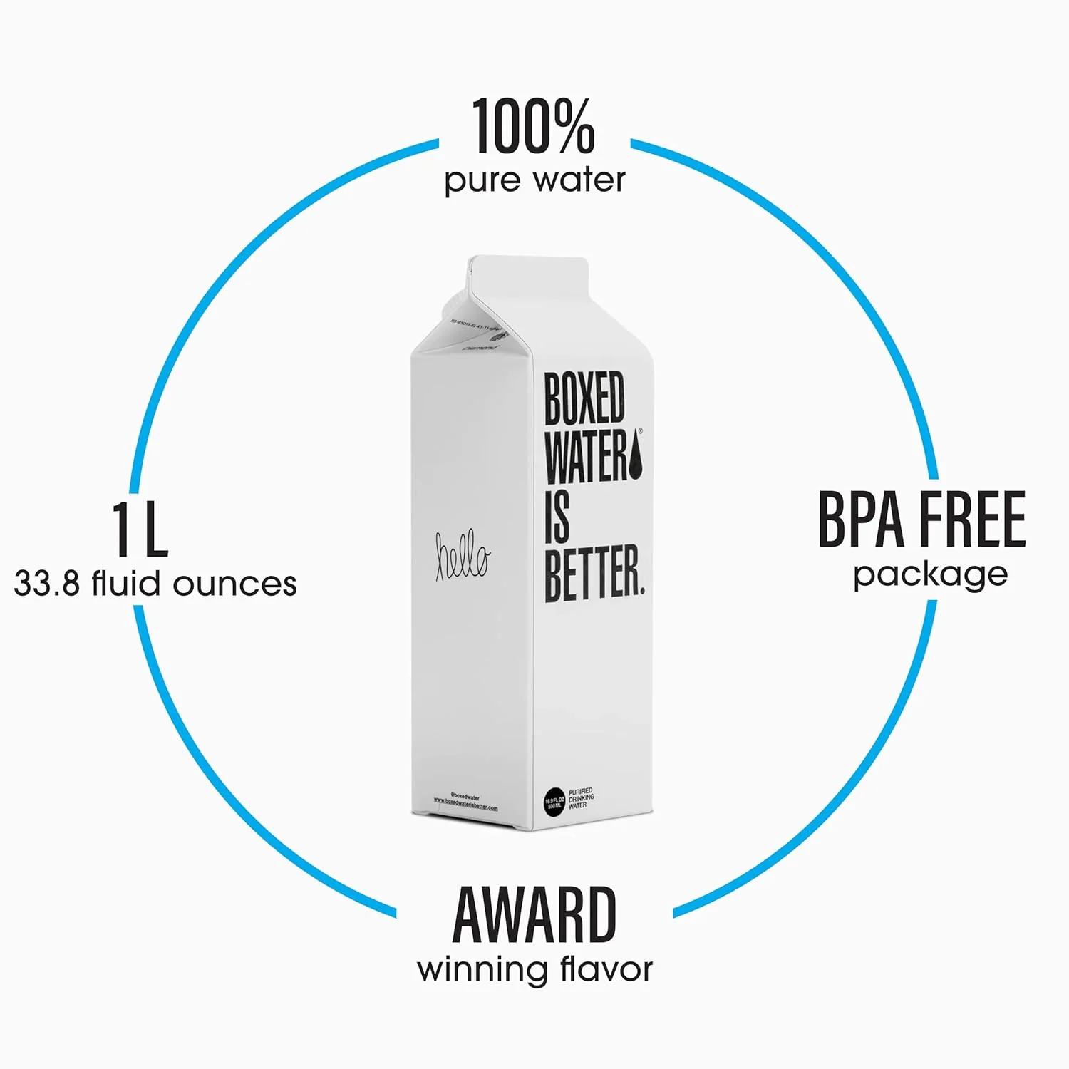 BOXED Water 1 Liter (Pack of 12) - Image 3