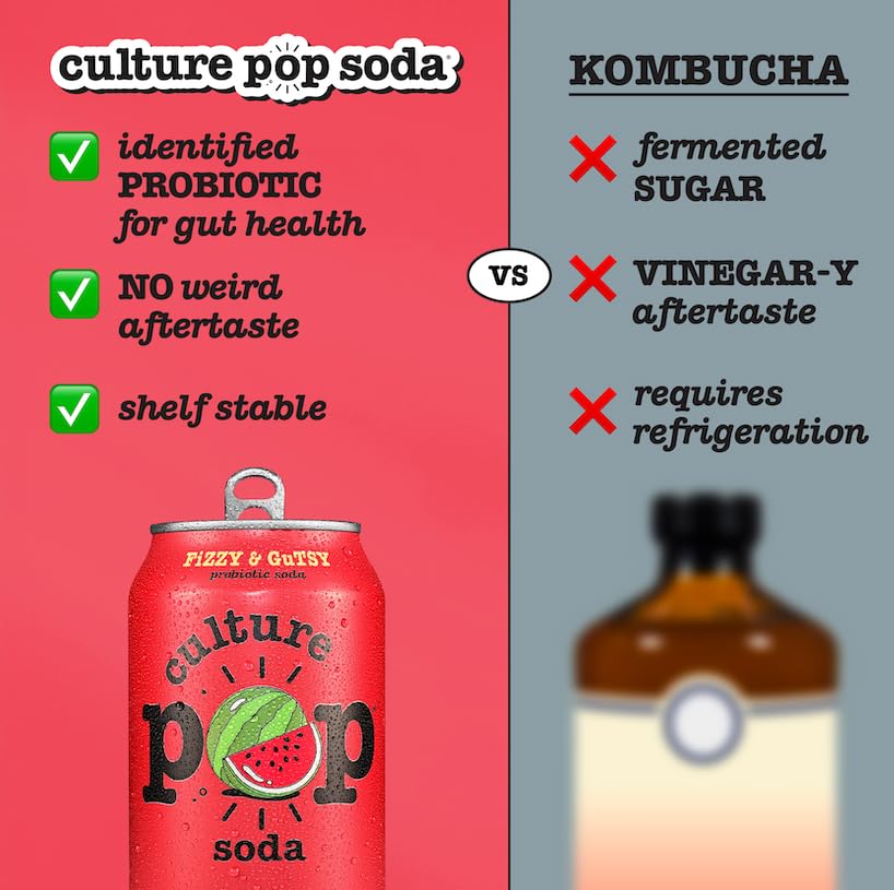 Culture Pop Sparkling Probiotic Soda, Watermelon Lime, 12oz (Pack of 12) - Image 4