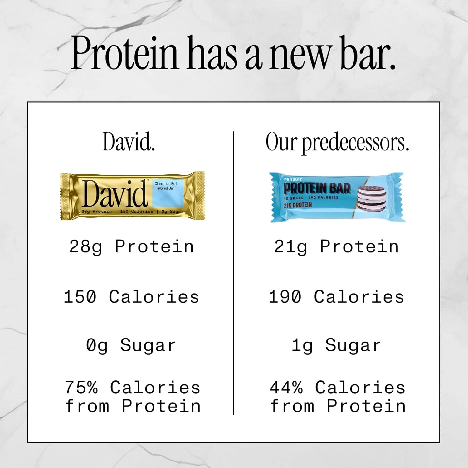 David Protein Bar, Cinnamon Roll, 2.05oz - Image 5