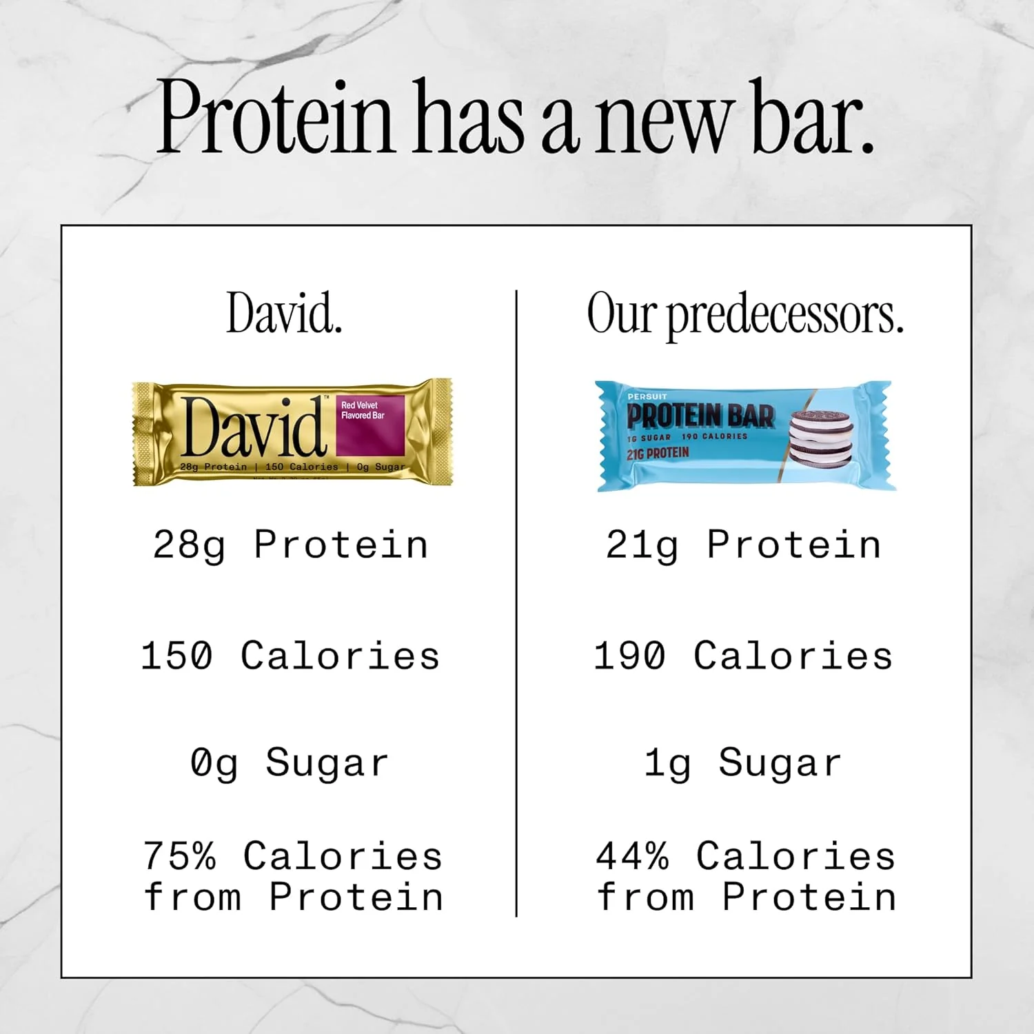 David Protein Bar, Red Velvet, 2.05oz (Pack of 12) - Image 5