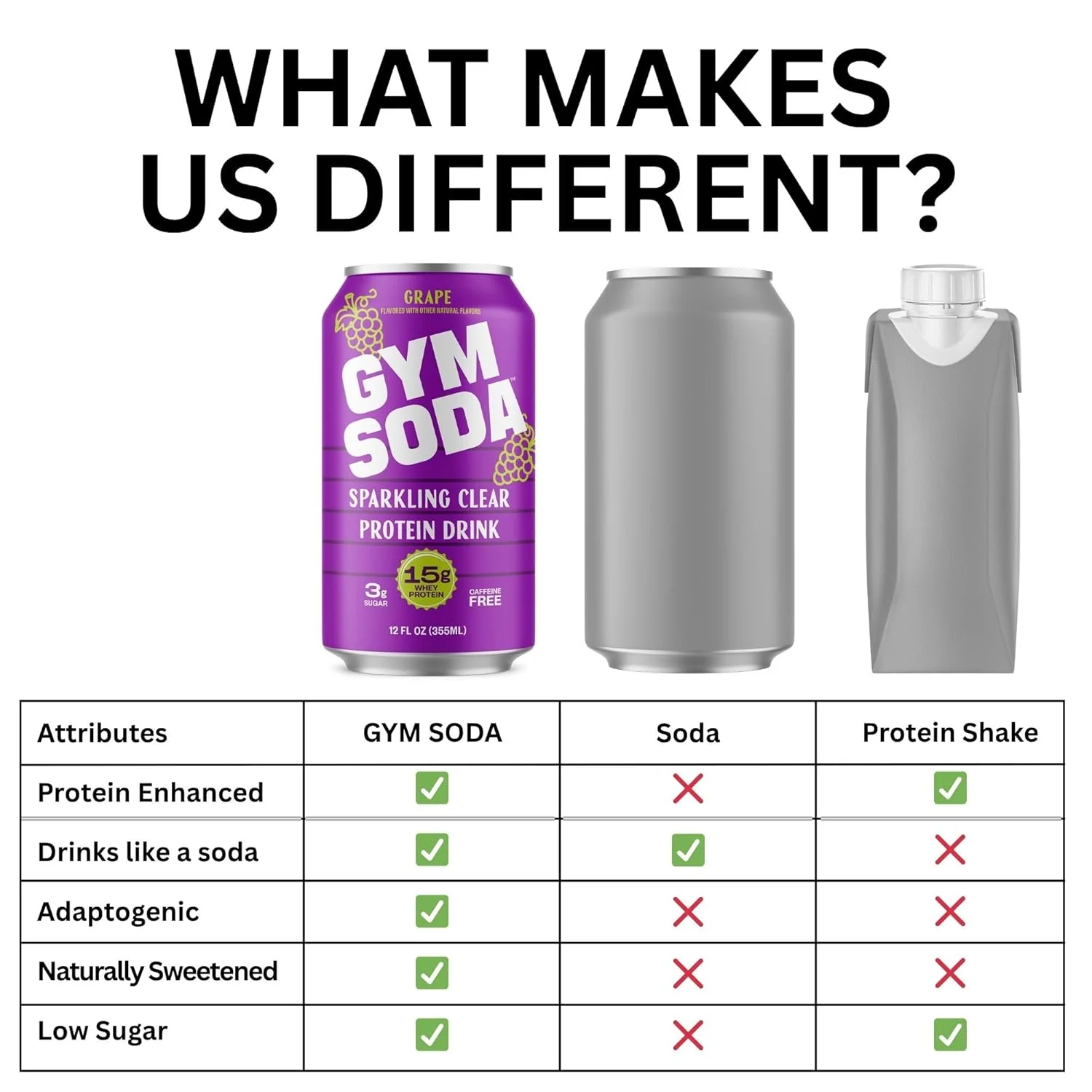 GYM SODA Sparkling Protein Soda, Grape, 12oz (Pack of 12) - Image 4
