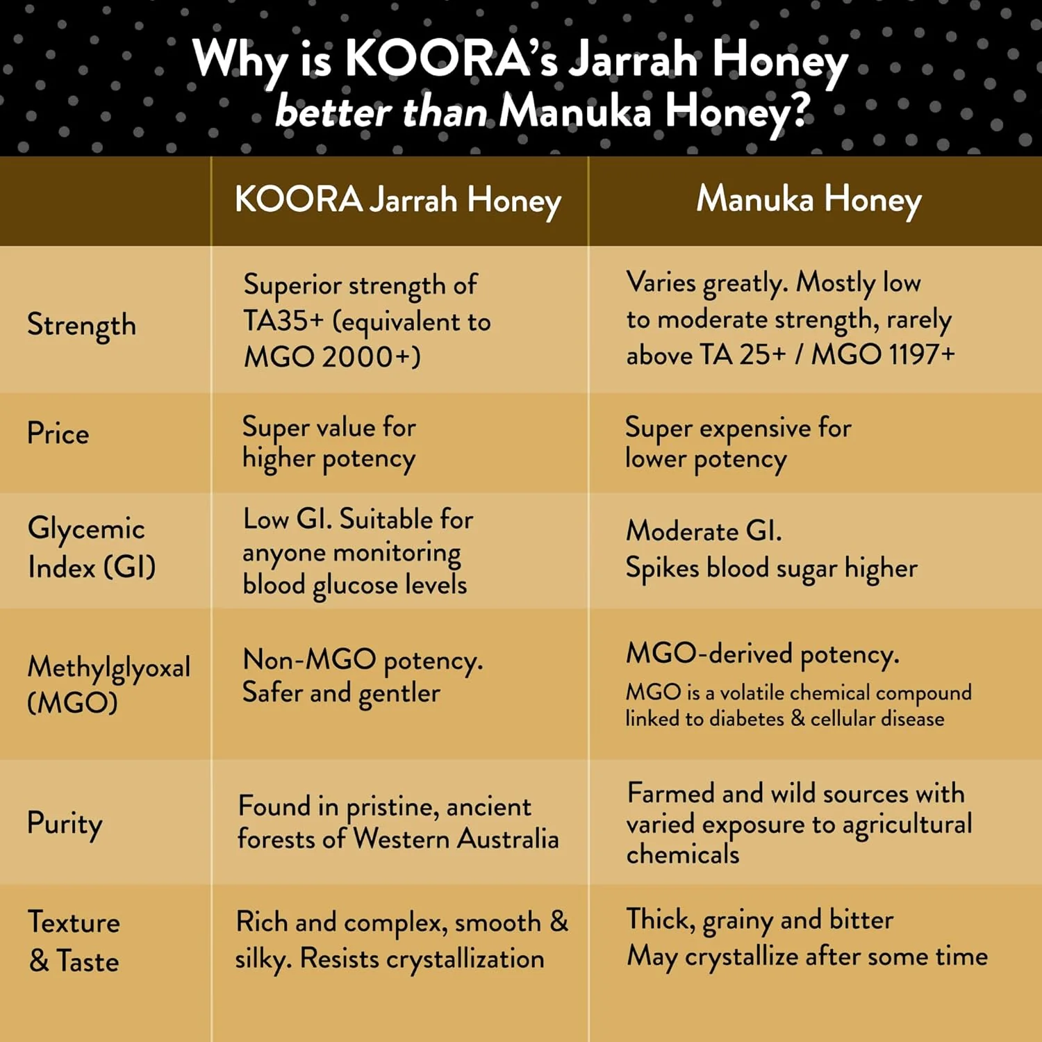 KOORA Jarrah Honey Raw & Rare TA 35+, 8.8oz - Image 4