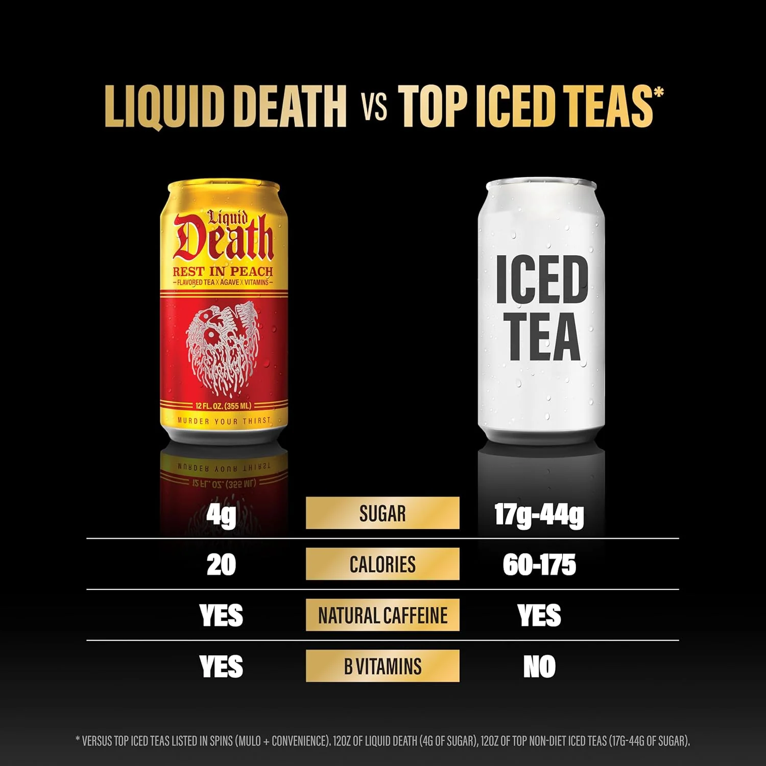 Liquid Death Iced Tea, Rest in Peach, 12oz (Pack of 12) - Image 5