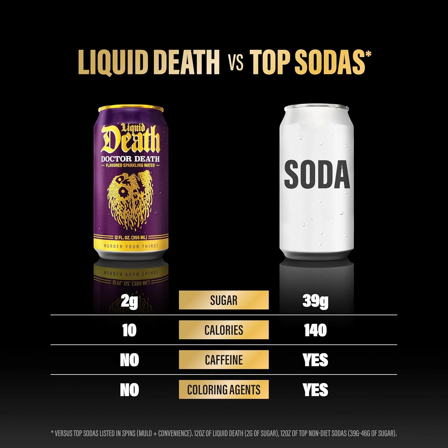 Liquid Death Sparkling Water, Doctor Death, 12oz (Pack of 12) - Image 4