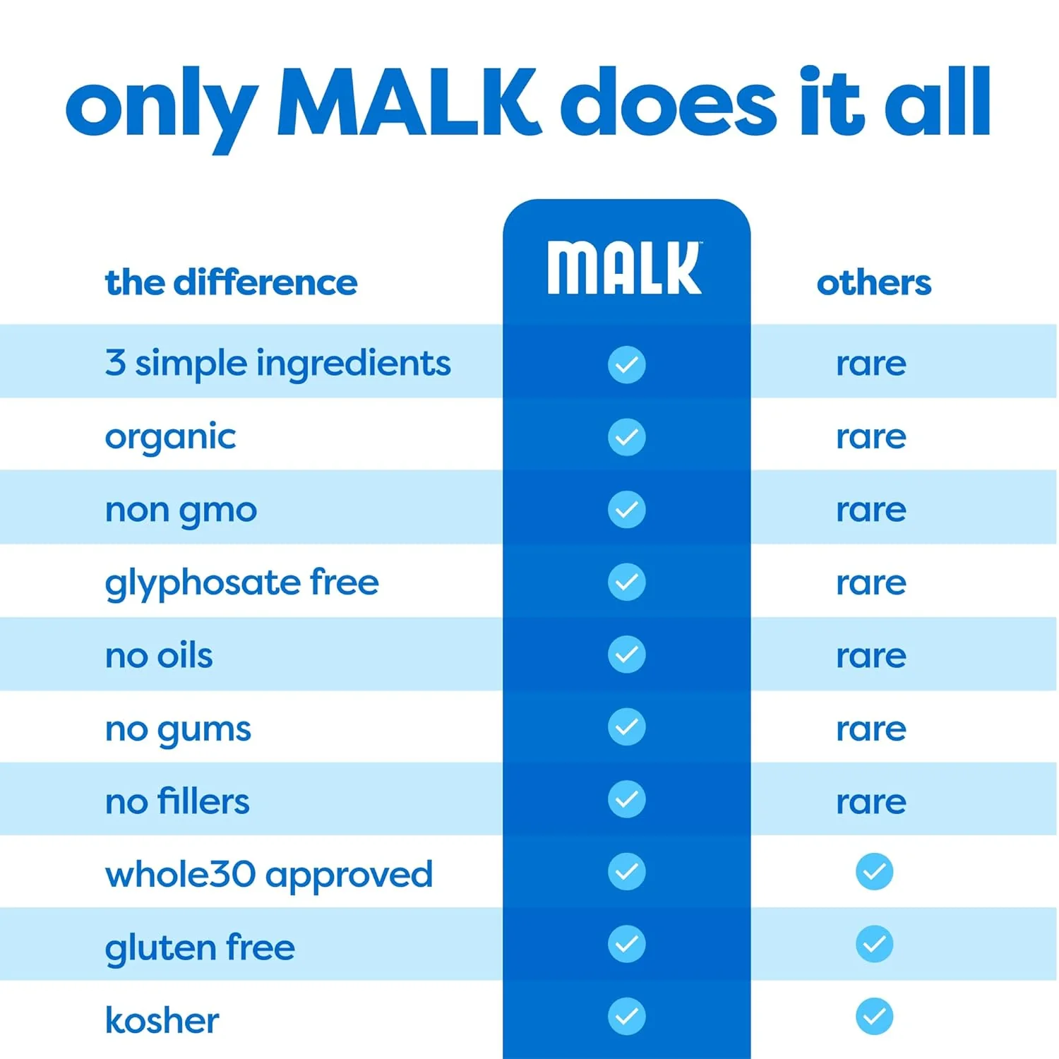 MALK Shelf Stable Organic Almond Milk, Unsweetened, 32oz - Multi-Pack - Image 5