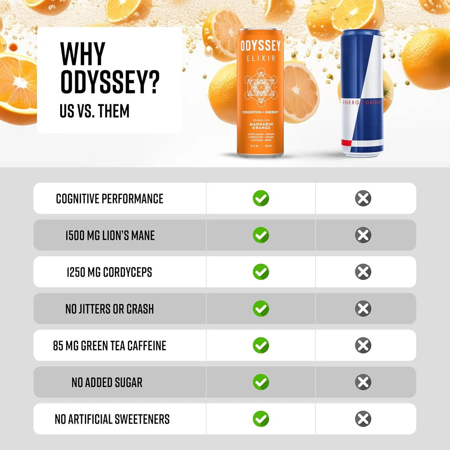 Odyssey ELIXIR Sparkling Energy Drink, Orange, 12oz (Pack of 12) - Image 4
