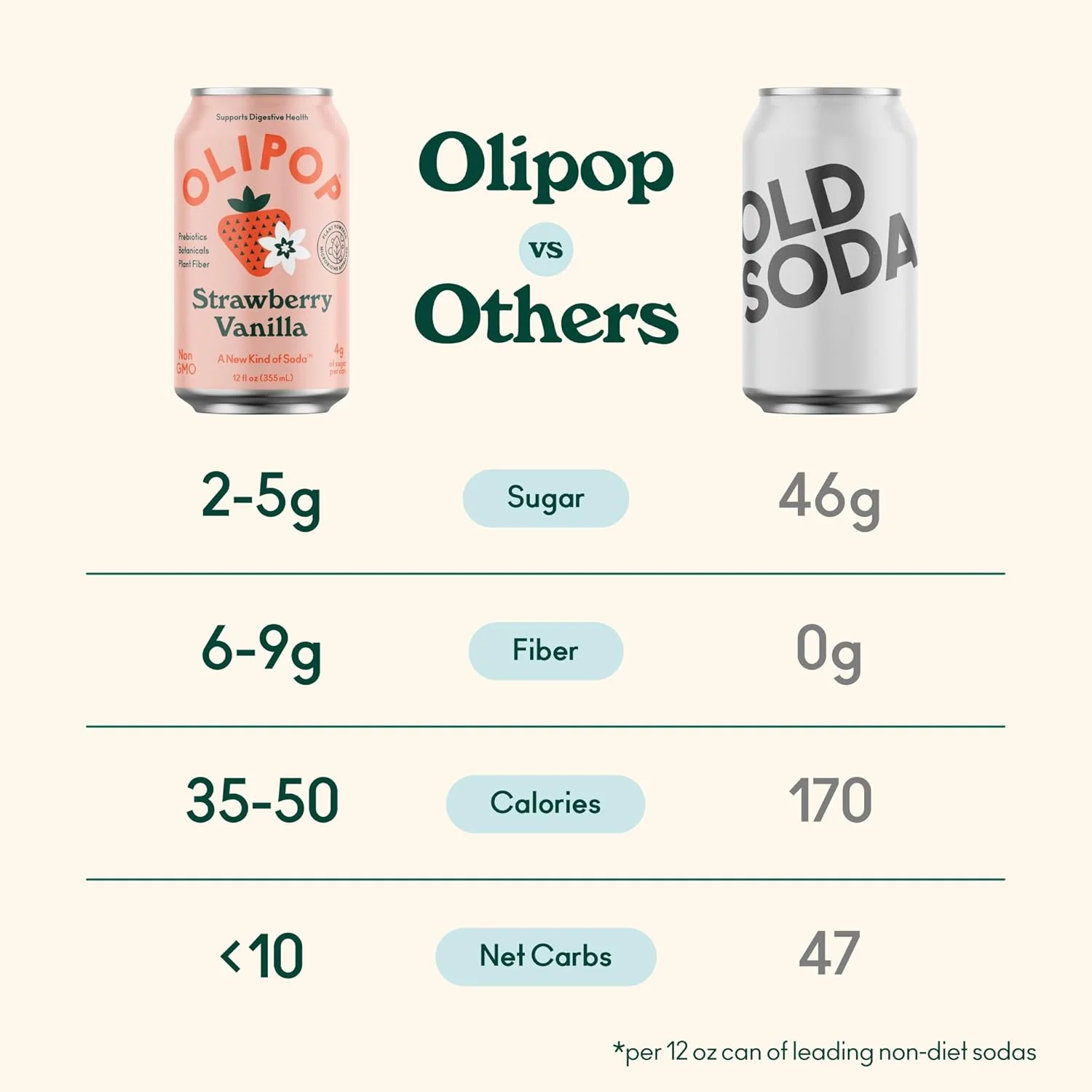 Olipop Sparkling Prebiotic Soda, Strawberry Vanilla, 12oz (Pack of 12) - Image 5