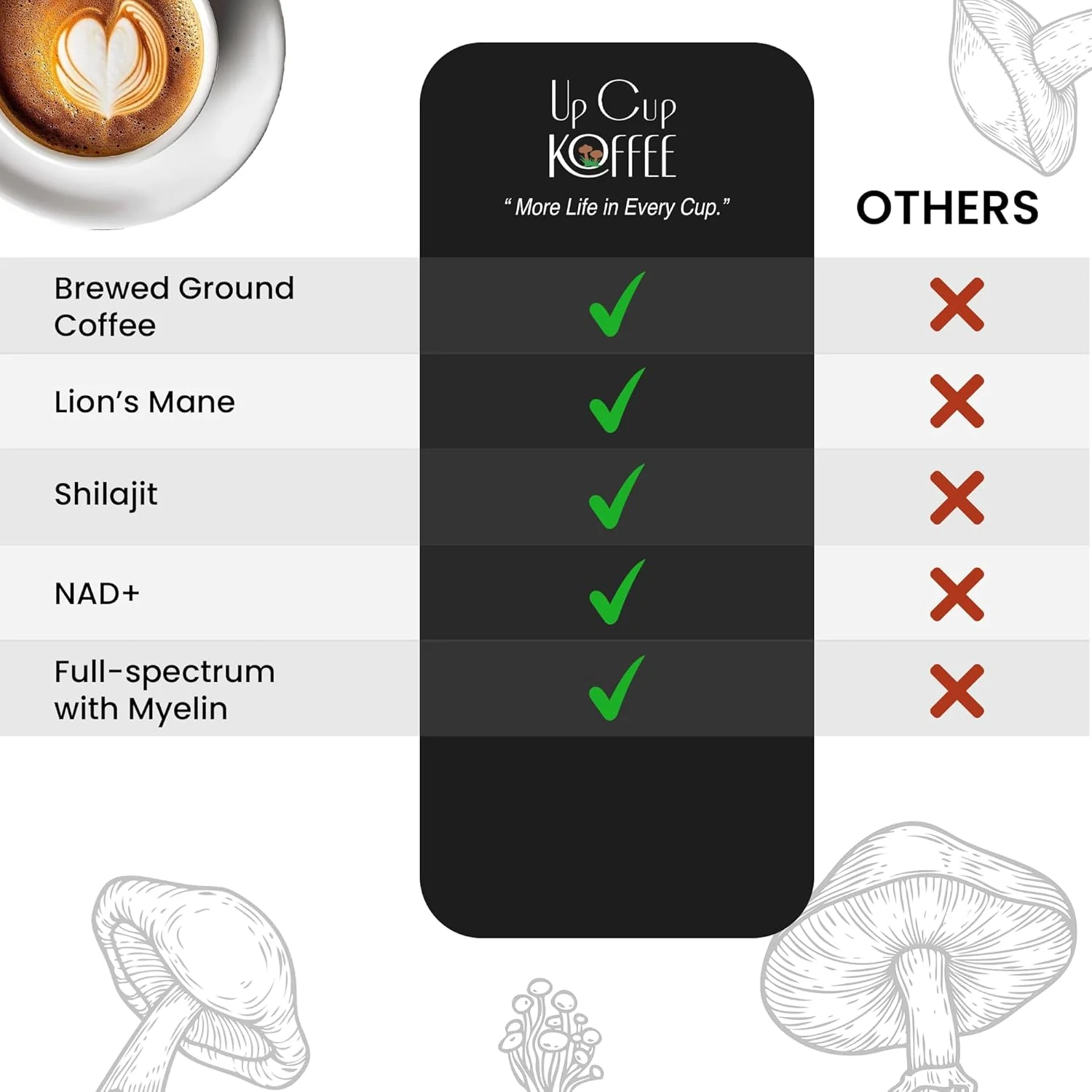 UpCup Koffee Functional Ground Mushroom Coffee - Multi-Pack - Image 6